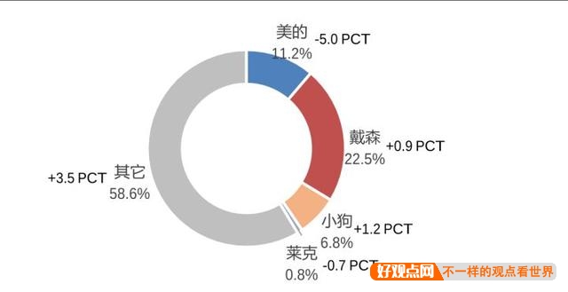 哪个品牌的家电比较好？插图33