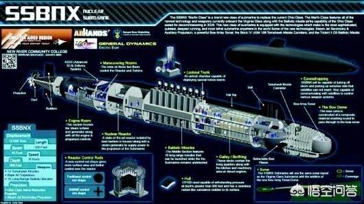 美国的哥伦比亚级战略核潜艇和俄罗斯的北风之神相比，谁的性能更强？插图26