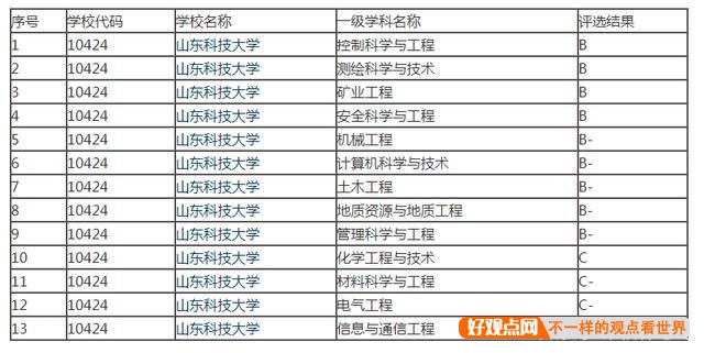 如何评价山东科技大学？插图7