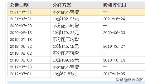 如果在贵州茅台上市当年就买入500股，持有到现在市值有多大？插图20