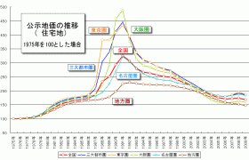 日本房地产泡沫后什么行业赚钱了？缩略图