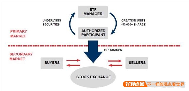 买ETF指数和买股票哪个好？插图1