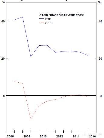 买ETF指数和买股票哪个好？插图